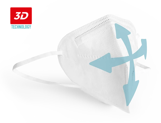 Masque jetable FFP2 4 plis - ProFinish Distribution